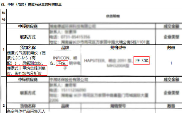 我司中標(biāo)PF-300便攜式非甲烷總烴測量儀9套 我司中標(biāo)PF-300便攜式非甲烷總烴測量儀9套