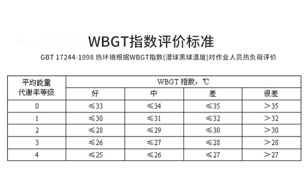 WBGT指數(shù)評(píng)價(jià)標(biāo)準(zhǔn) WBGT指數(shù)評(píng)價(jià)標(biāo)準(zhǔn)