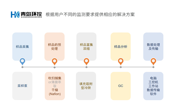APK2950W水中VOCs在線監測系統-流程 APK2950W水中VOCs在線監測系統-流程