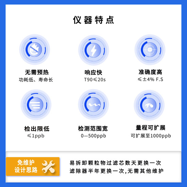 GHK-100便攜式臭氧測(cè)試儀特點(diǎn) GHK-100便攜式臭氧測(cè)試儀特點(diǎn)