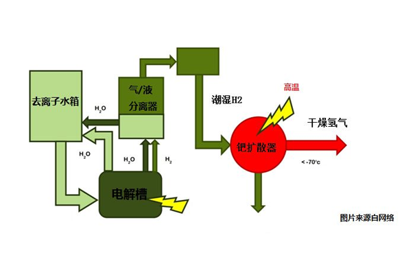 變壓吸附凈化系統(tǒng) 變壓吸附凈化系統(tǒng)